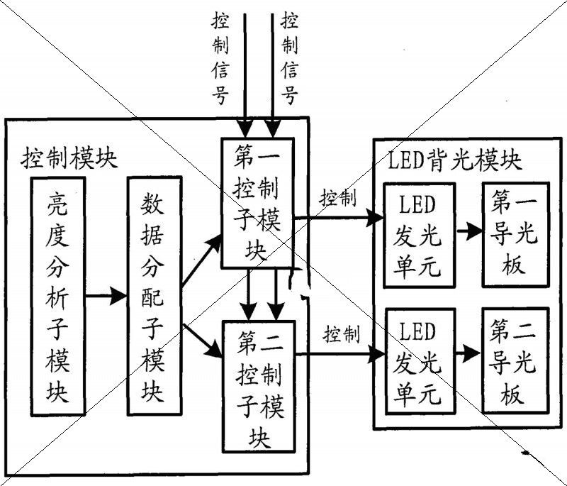 北京巨数数字技术开发有限公司：一种液晶显示屏的LED背光控制系统，soopat专利搜索