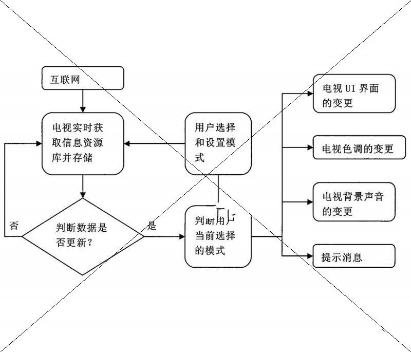 深圳创维-RGB电子有限公司：一种电视人机界面变更的实现方法，专利号