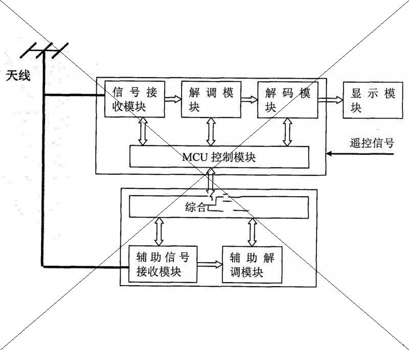 深圳创维-RGB电子有限公司：一种实现电视节目信息自动检索的数字电视接收系统，国家专利局专利检索