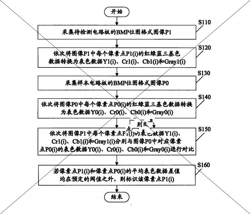 深圳创维-RGB电子有限公司：利用图像分析检测机插元件的方法及系统，欧洲专利局