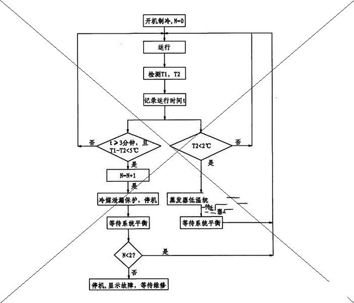广东美的电器股份有限公司：空调器压缩机的保护方法，专利产品