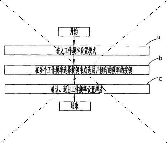 广东美的电器股份有限公司：一种变频空调的控制方法，专利保护