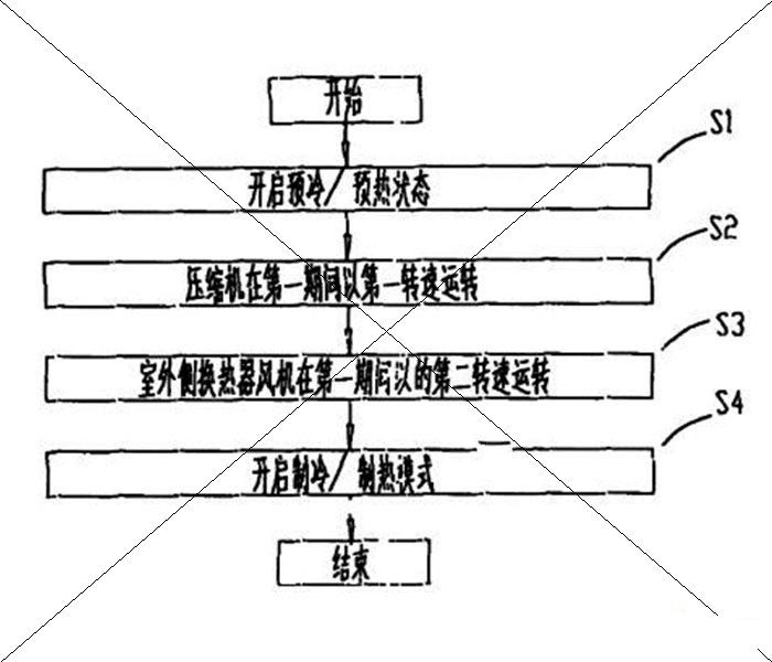 广东美的电器股份有限公司：一种提高变频空调出风温度舒适性的控制方法，专利 查询