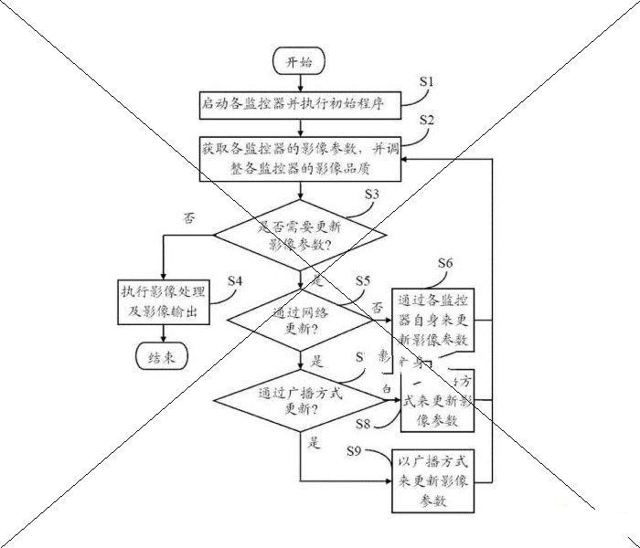 鸿富锦精密工业(深圳)有限公司：监控器参数调整系统及方法，专利报道