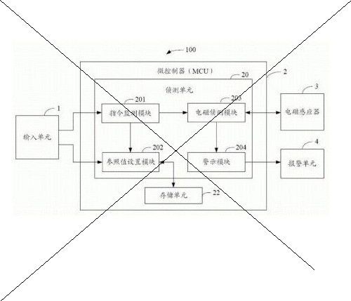 鸿富锦精密工业(深圳)有限公司 ; 鸿海精密工业股份有限公司：电磁辐射强度侦测装置及方法，泡沫专利