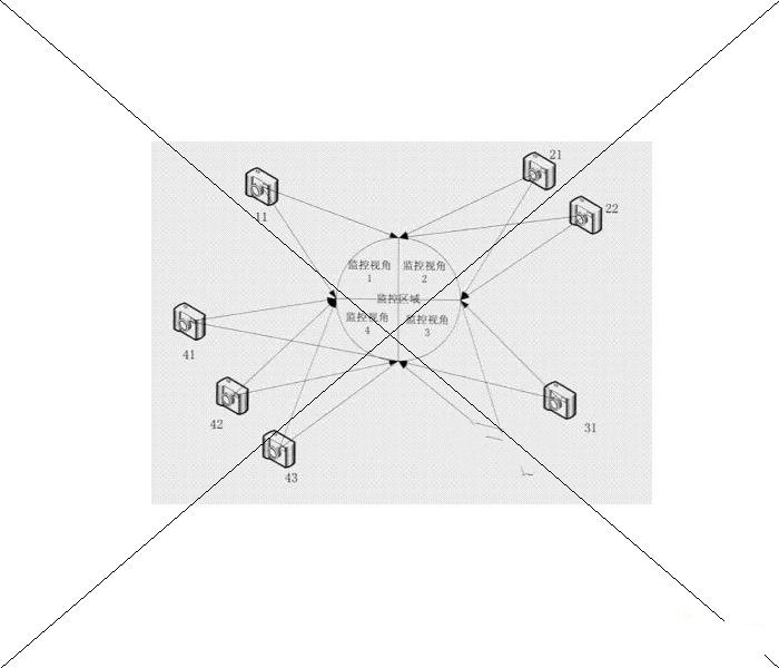 中兴通讯股份有限公司：全方位无盲点监控系统及其监控方法，买发明专利