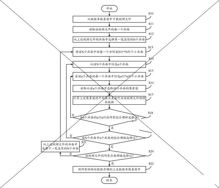 鸿富锦精密工业(深圳)有限公司：动态物体的特征数据提取系统及方法，集佳专利