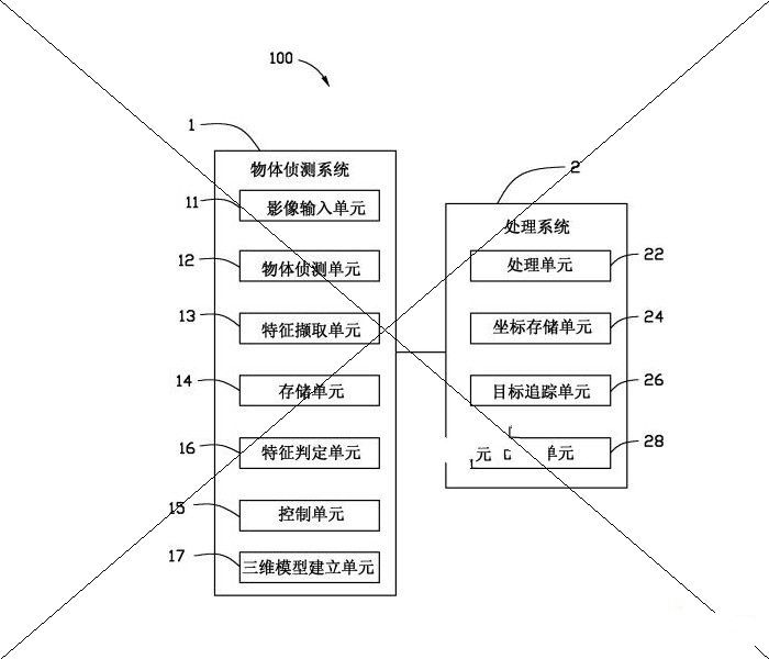 鸿富锦精密工业(深圳)有限公司：侦测装置及侦测方法，模仿专利