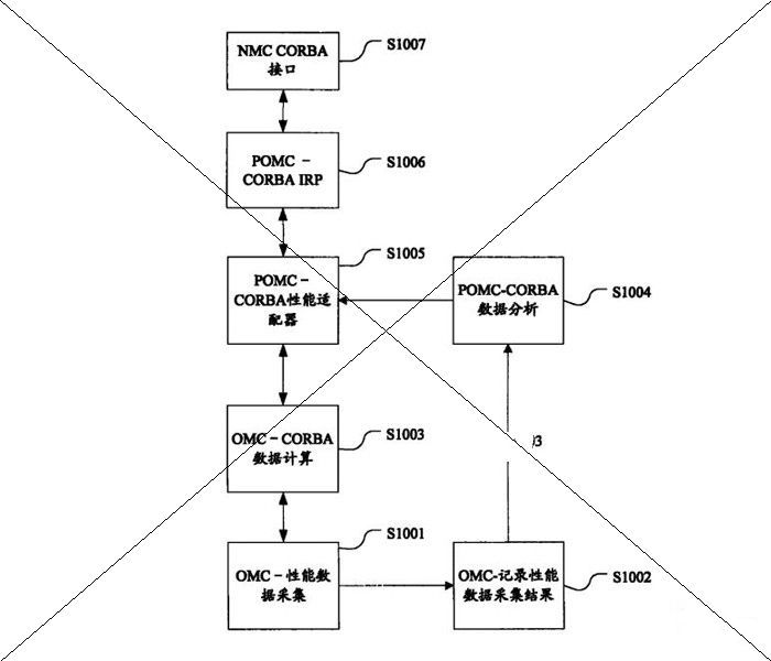 中兴通讯股份有限公司：一种北向接口数据完整性的检验方法，专利专家