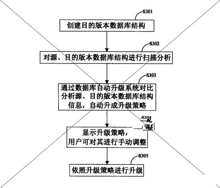 中兴通讯股份有限公司：一种关系数据库应用自动升级的方法，橡胶专利