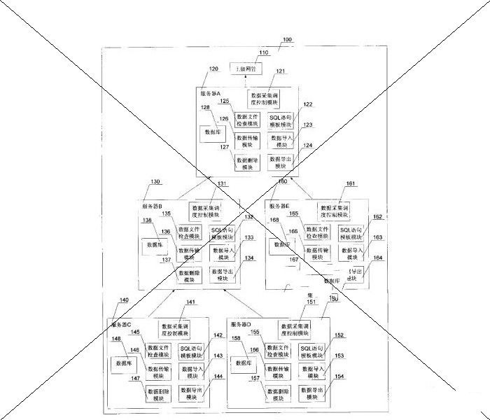 中兴通讯股份有限公司：分布式电信网管中单点采集性能数据的系统及实现方法，专利权用尽