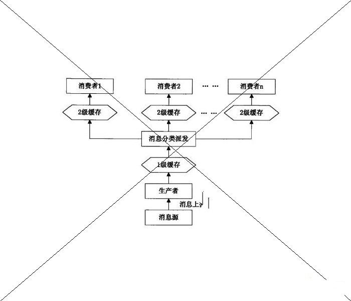 中兴通讯股份有限公司：移动通信系统中大量数据上报时的数据处理方法，专利单一性