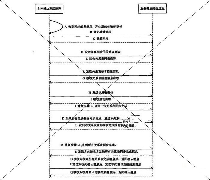 中兴通讯股份有限公司：一种实现用户数据集中存放和使用的方法，指纹识别专利