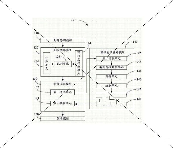 鸿富锦精密工业(深圳)有限公司：被摄主体信息获取系统及方法，最好的专利