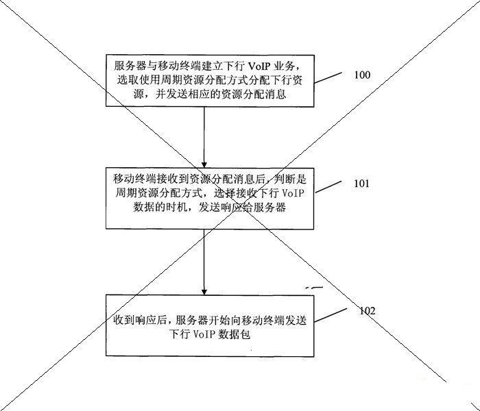 中兴通讯股份有限公司：一种降低系统控制开销的数据传输方法，铅笔专利