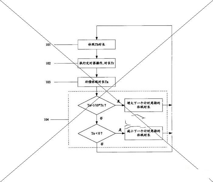 中兴公司中兴通讯中兴股份有限公司：提高定时器精度的方法，杭诚专利