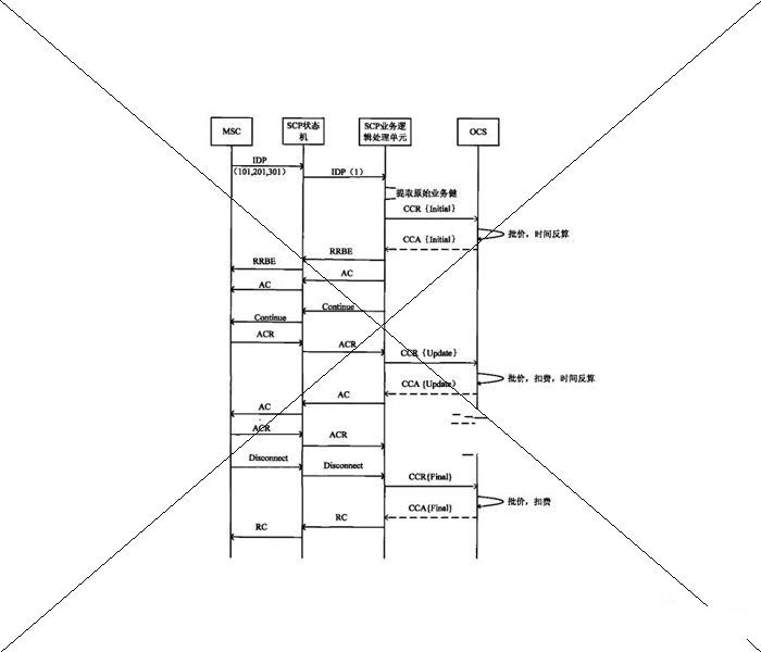 中兴通讯股份有限公司：同一个业务键实现多个虚拟运营商同类业务的方法及设备，专利一览表