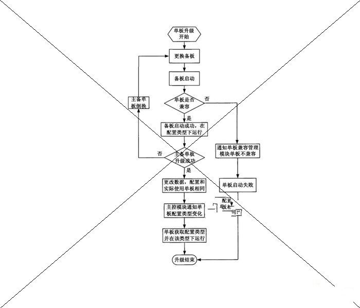 中股兴通股讯股份有限公司：一种实现业务不中断的单板升级方法，专利作价