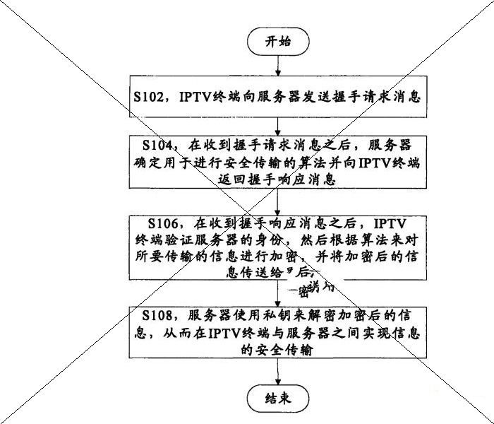 中兴通讯股份有限公司：信息安全传输方法和系统，专利拖把