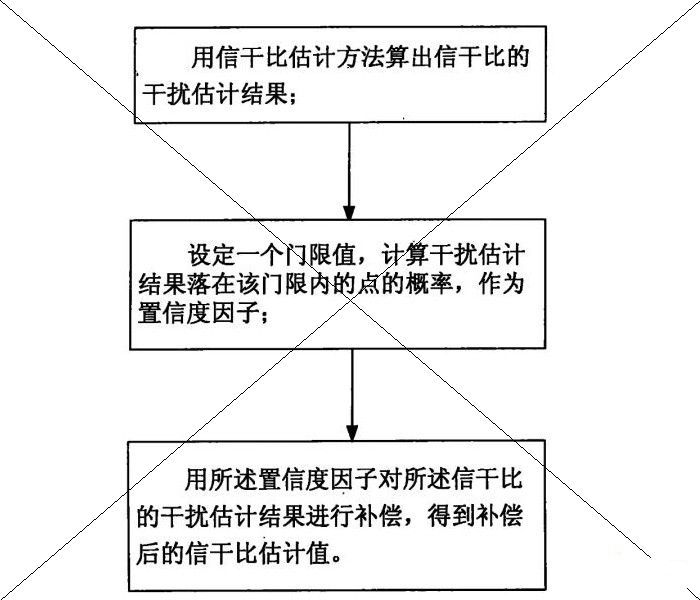 中兴通讯股份有限公司：一种信干比估计的补偿方法，购买发明专利