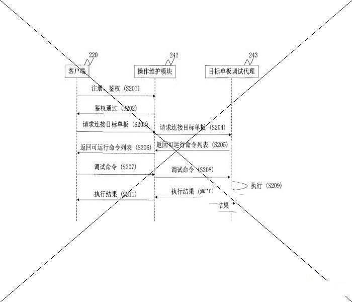 中兴通讯股份有限公司：一种嵌入式软件调试的方法及其应用系统，专利公报