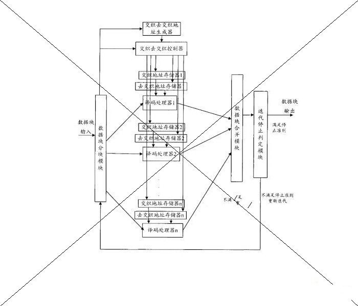 中兴通讯股份有限公司：并行最大后验概率译码交织去交织的装置和方法，专利申请数量