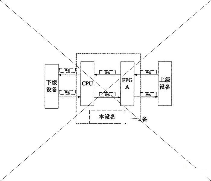 中兴通讯股份有限公司：一种降低CPU处理负荷的媒体流数据处理方法，学术专利