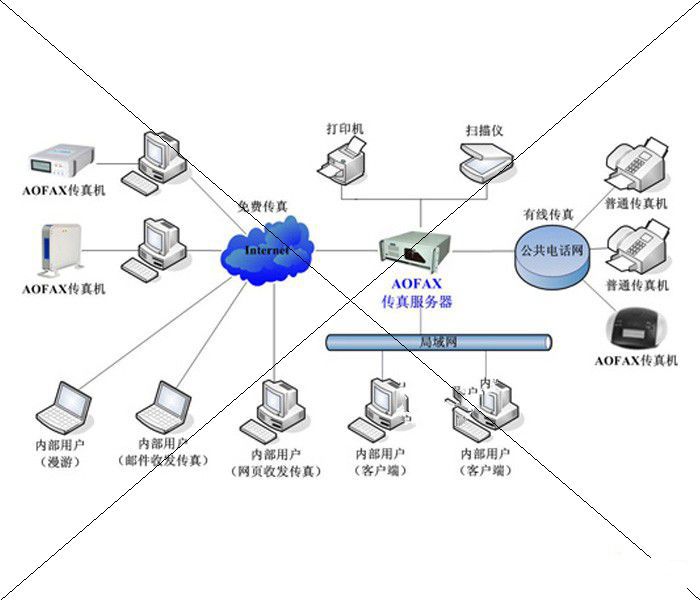 中兴通讯股份有限公司：WEB应用与外部设备网络互连的实现方法和系统，百度专利搜索