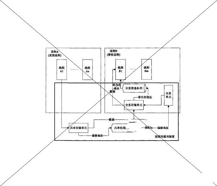 中兴通讯股份有限公司：一种进程间通讯装置及其进程间通讯方法，专利退费