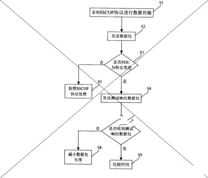 中兴通讯股份有限公司：一种异步传输模式网络故障测试方法，水处理专利