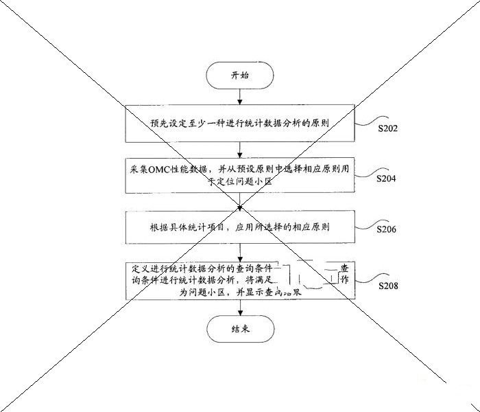 中兴通讯股份有限公司：用于网络优化的统计数据分析方法，硅胶专利