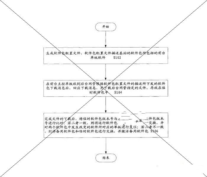 中兴通讯股份有限公司：软件包升级方法及装置，打包专利